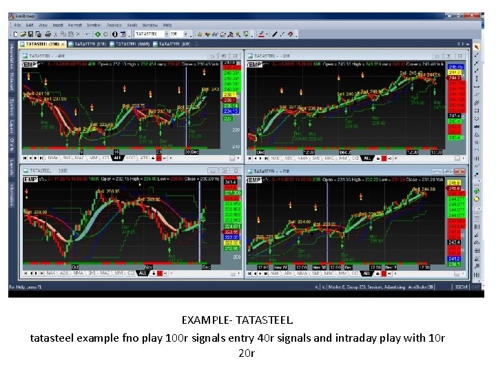 EXAMPLE- TATASTEEL. tatasteel example fno play 100 r signals entry 40 r signals and