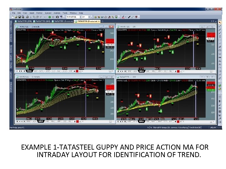 EXAMPLE 1 -TATASTEEL GUPPY AND PRICE ACTION MA FOR INTRADAY LAYOUT FOR IDENTIFICATION OF