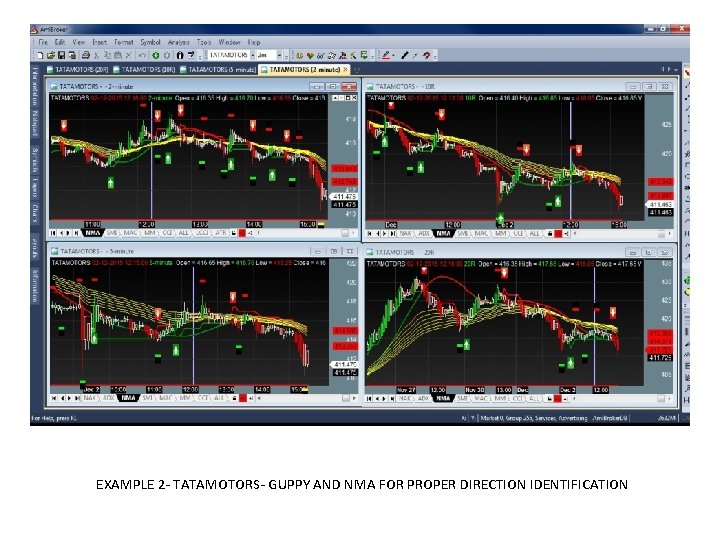 EXAMPLE 2 - TATAMOTORS- GUPPY AND NMA FOR PROPER DIRECTION IDENTIFICATION 