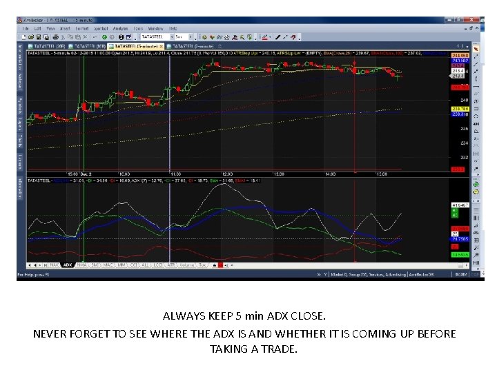 ALWAYS KEEP 5 min ADX CLOSE. NEVER FORGET TO SEE WHERE THE ADX IS