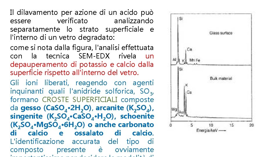 Il dilavamento per azione di un acido può essere verificato analizzando separatamente lo strato