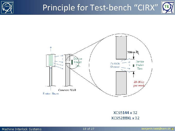 Principle for Test-bench “CIRX” XC 95144 x 32 XC 95288 XL x 32 Machine