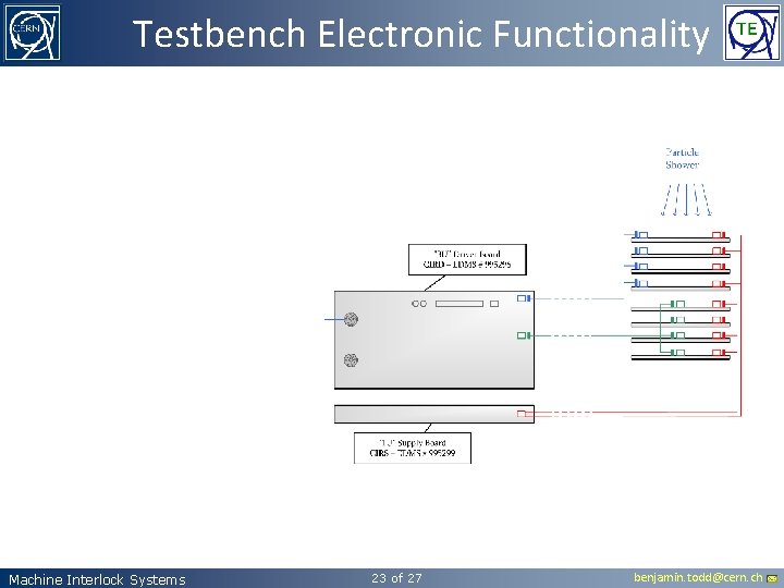 Testbench Electronic Functionality Machine Interlock Systems 23 of 27 benjamin. todd@cern. ch 