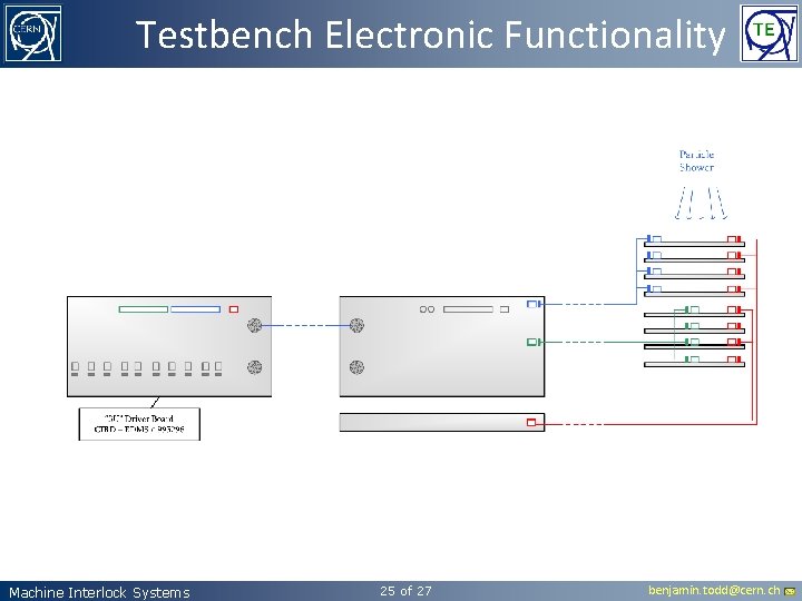 Testbench Electronic Functionality Machine Interlock Systems 25 of 27 benjamin. todd@cern. ch 