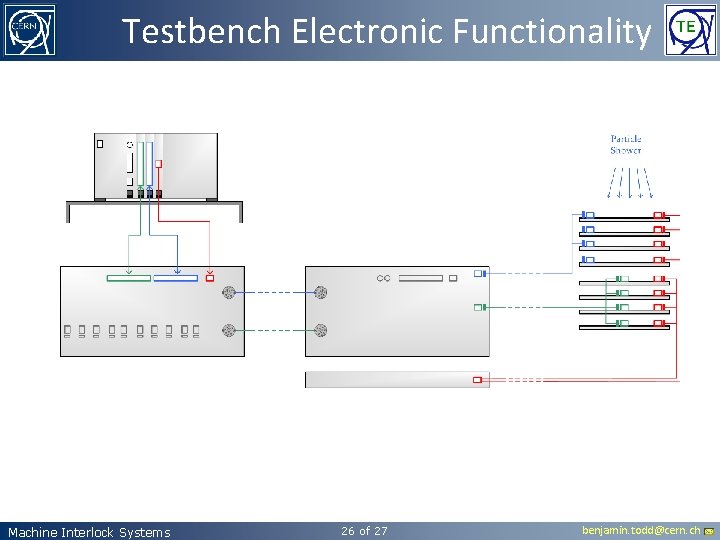 Testbench Electronic Functionality Machine Interlock Systems 26 of 27 benjamin. todd@cern. ch 