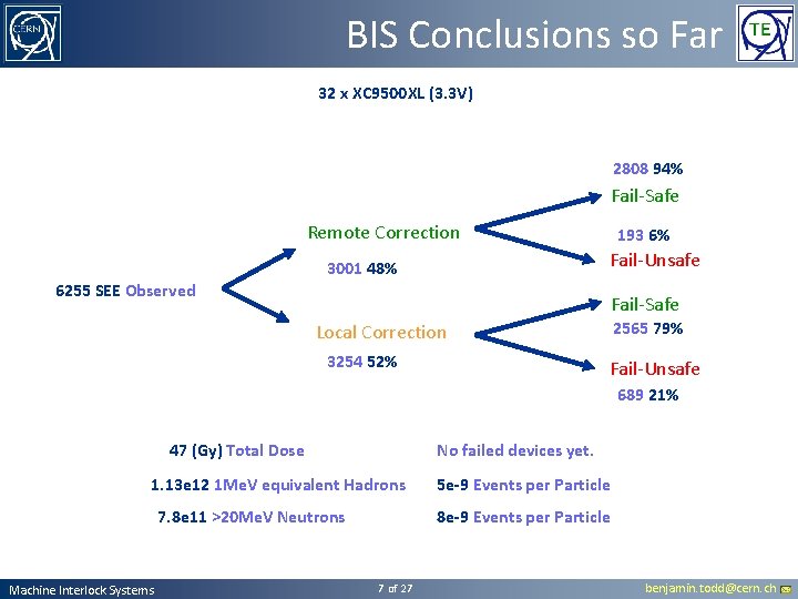 BIS Conclusions so Far 32 x XC 9500 XL (3. 3 V) 2808 94%
