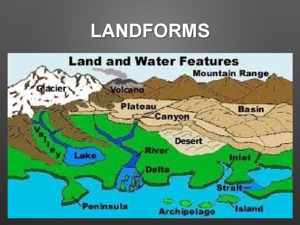 LANDFORMS LANDFORMS