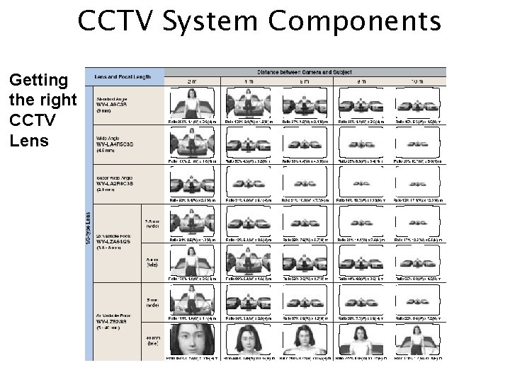 CCTV System Components Getting the right CCTV Lens 