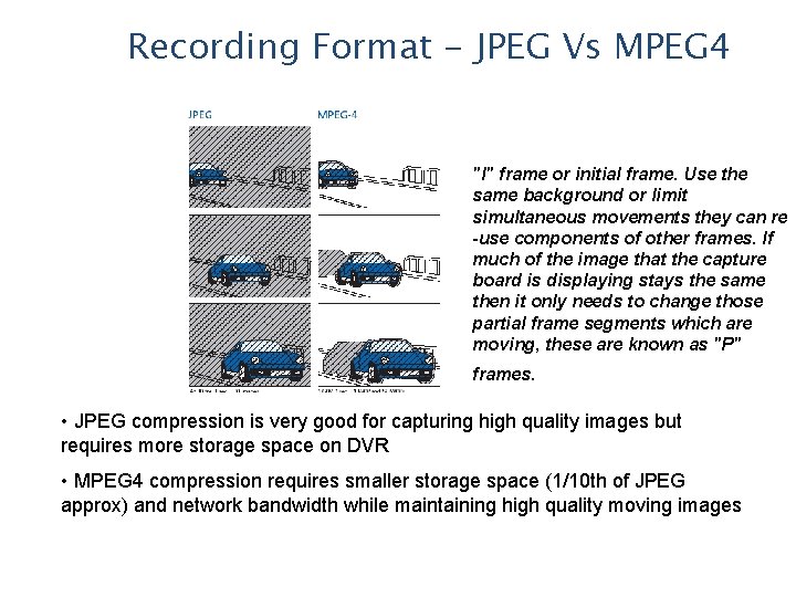 Recording Format - JPEG Vs MPEG 4 "I" frame or initial frame. Use the