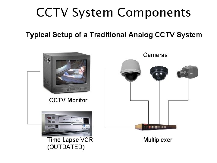 CCTV System Components Typical Setup of a Traditional Analog CCTV System Cameras CCTV Monitor