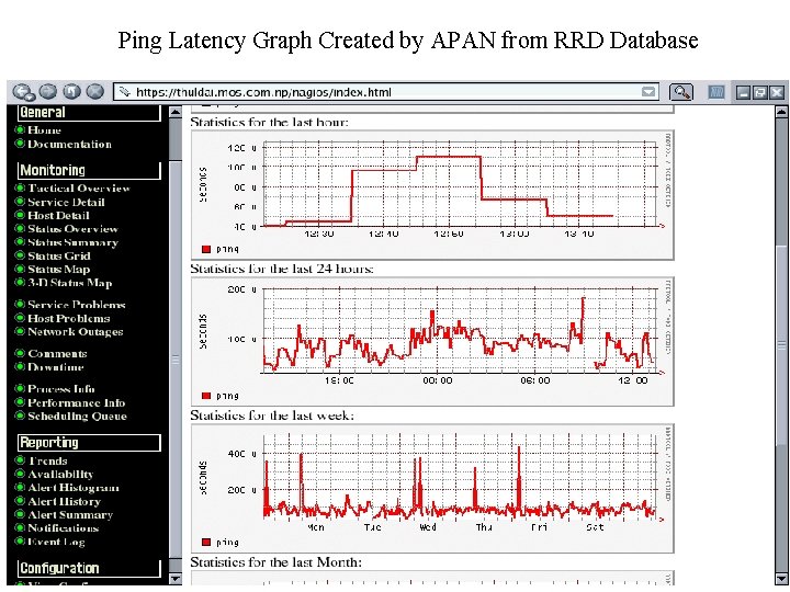 Ping Latency Graph Created by APAN from RRD Database 