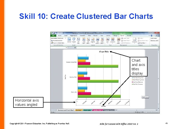 Skill 10: Create Clustered Bar Charts Chart and axis titles display Horizontal axis values