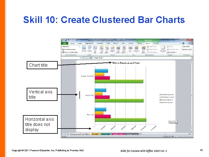 Skill 10: Create Clustered Bar Charts Chart title Vertical axis title Horizontal axis title