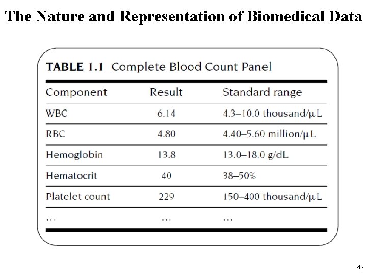 The Nature and Representation of Biomedical Data 45 