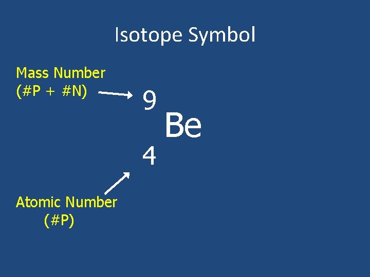 Isotope Symbol Mass Number (#P + #N) 9 4 Atomic Number (#P) Be 