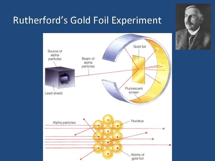 Rutherford’s Gold Foil Experiment 
