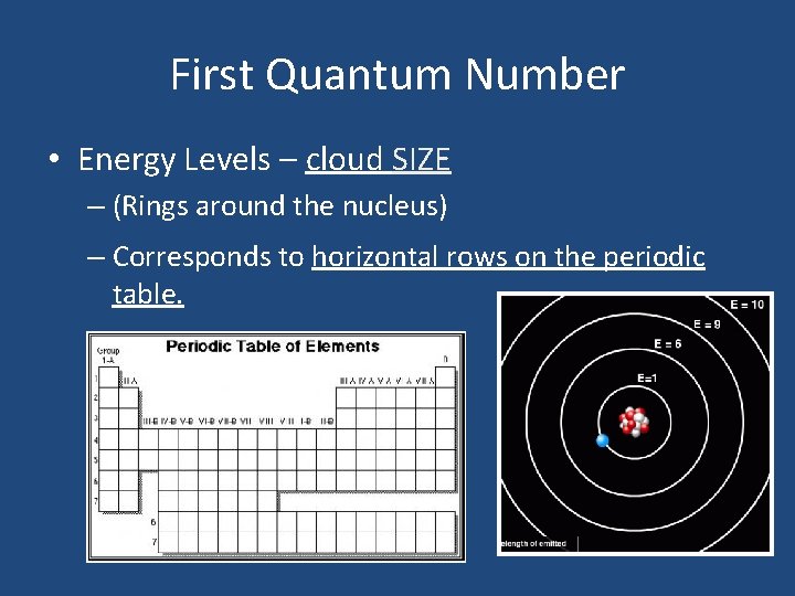 First Quantum Number • Energy Levels – cloud SIZE – (Rings around the nucleus)