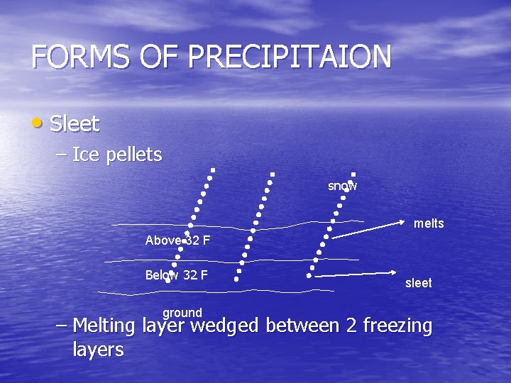 FORMS OF PRECIPITAION • Sleet – Ice pellets snow melts Above 32 F Below