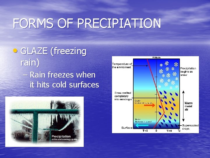 FORMS OF PRECIPIATION • GLAZE (freezing rain) – Rain freezes when it hits cold