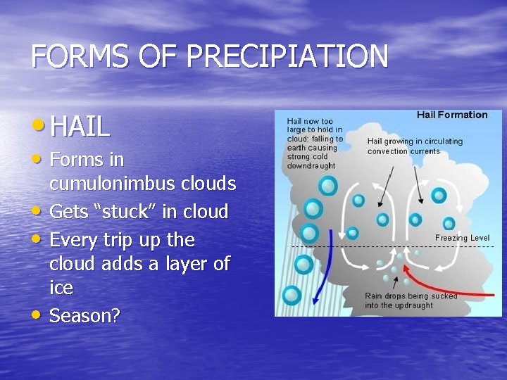 FORMS OF PRECIPIATION • HAIL • Forms in • • • cumulonimbus clouds Gets
