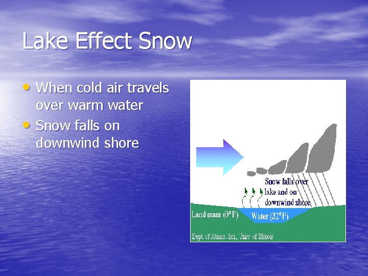 Lake Effect Snow • When cold air travels • over warm water Snow falls
