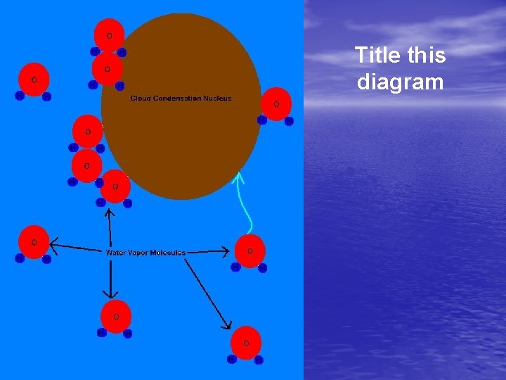 Title this diagram 