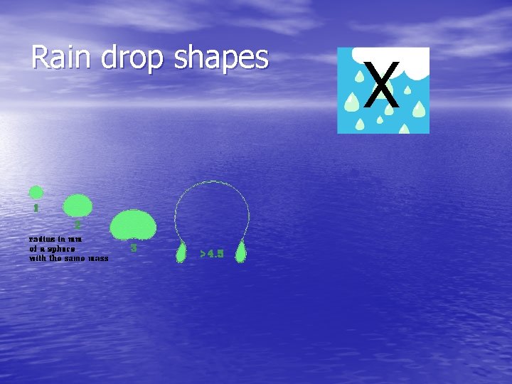 Rain drop shapes X 