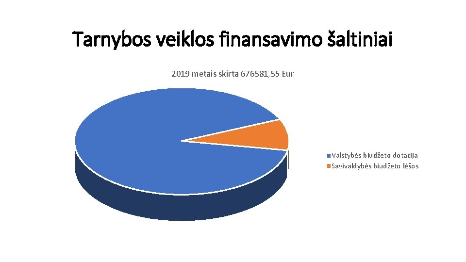 Tarnybos veiklos finansavimo šaltiniai 2019 metais skirta 676581, 55 Eur Valstybės biudžeto dotacija Savivaldybės