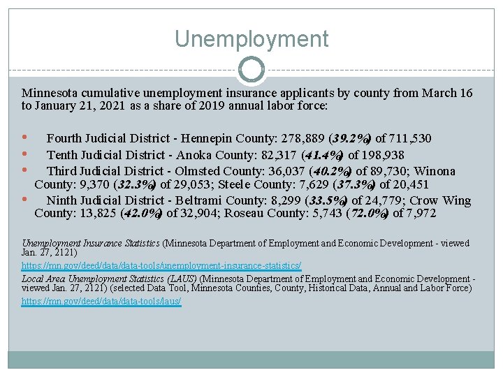 Unemployment Minnesota cumulative unemployment insurance applicants by county from March 16 to January 21,