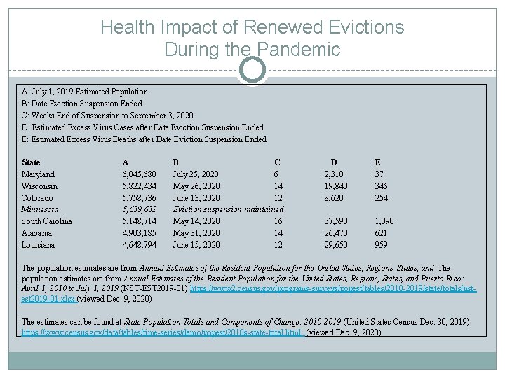 Health Impact of Renewed Evictions During the Pandemic A: July 1, 2019 Estimated Population