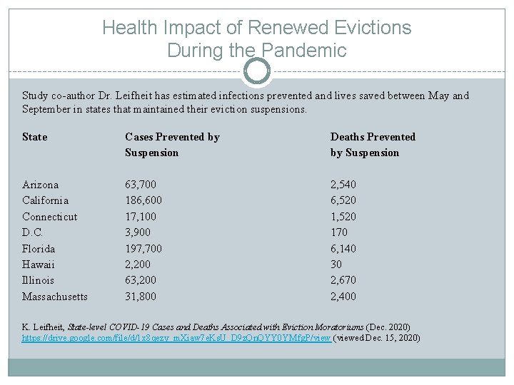 Health Impact of Renewed Evictions During the Pandemic Study co-author Dr. Leifheit has estimated