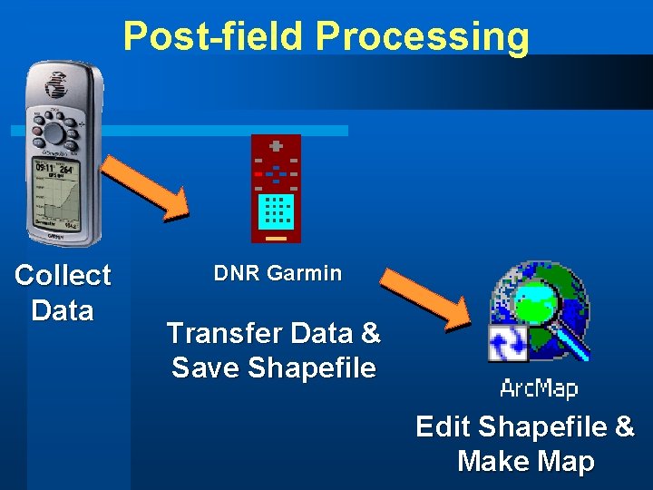 Post-field Processing Collect Data DNR Garmin Transfer Data & Save Shapefile Edit Shapefile &