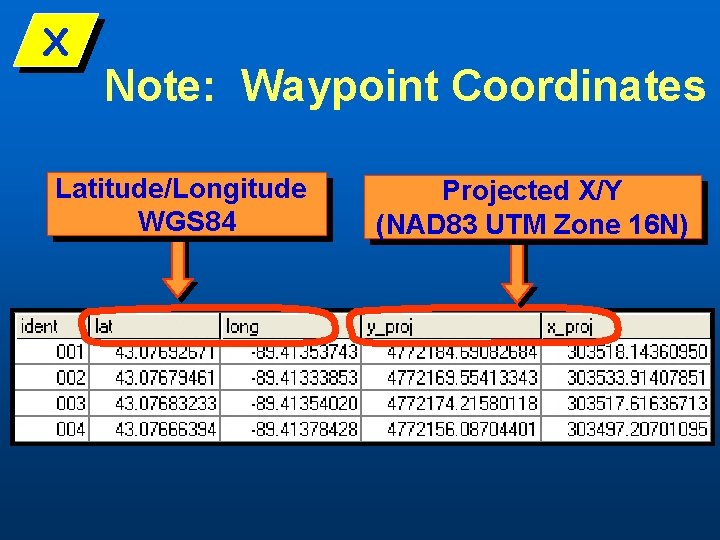 X Note: Waypoint Coordinates Latitude/Longitude WGS 84 Projected X/Y (NAD 83 UTM Zone 16