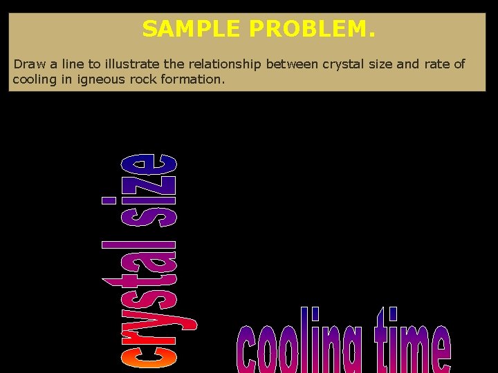 SAMPLE PROBLEM. Draw a line to illustrate the relationship between crystal size and rate