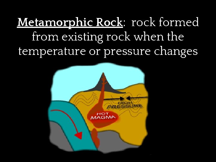 Metamorphic Rock: rock formed from existing rock when the temperature or pressure changes 