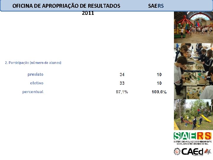 OFICINA DE APROPRIAÇÃO DE RESULTADOS 2011 SAERS 