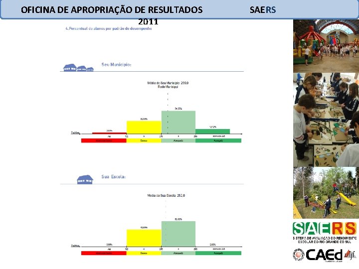 OFICINA DE APROPRIAÇÃO DE RESULTADOS 2011 SAERS 