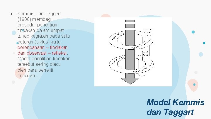 ● Kemmis dan Taggart (1988) membagi prosedur penelitian tindakan dalam empat tahap kegiatan pada