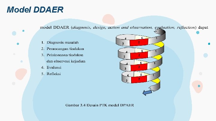 Model DDAER 