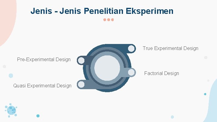 Jenis - Jenis Penelitian Eksperimen True Experimental Design Pre-Experimental Design Factorial Design Quasi Experimental