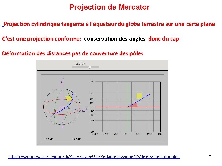 Projection de Mercator Projection cylindrique tangente à l'équateur du globe terrestre sur une carte