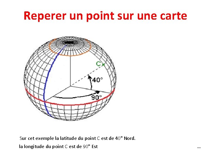 Reperer un point sur une carte Sur cet exemple la latitude du point C