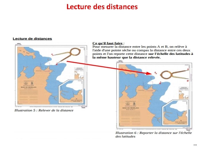 Lecture des distances … 