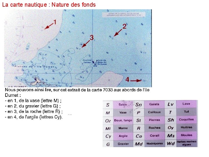 La carte nautique : Nature des fonds 