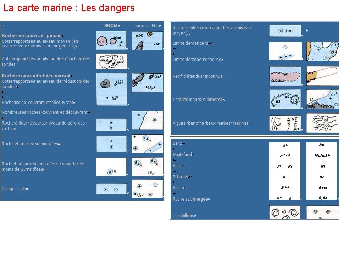 La carte marine : Les dangers 