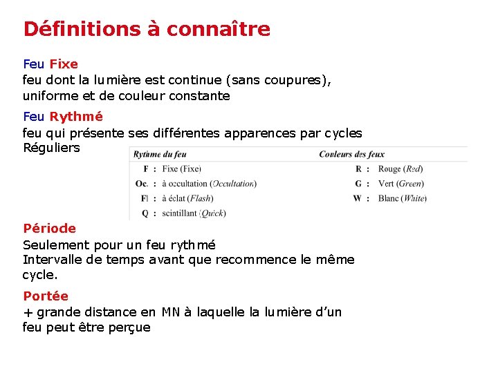 Définitions à connaître Feu Fixe feu dont la lumière est continue (sans coupures), uniforme