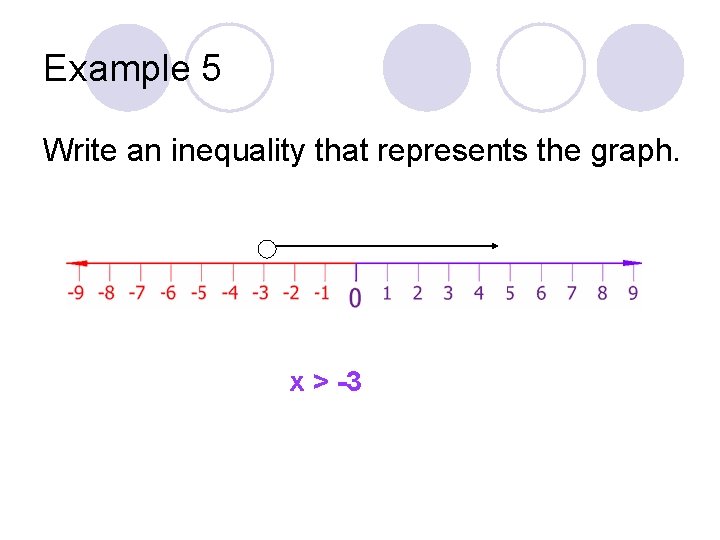Example 5 Write an inequality that represents the graph. x > -3 