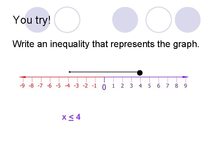 You try! Write an inequality that represents the graph. x<4 