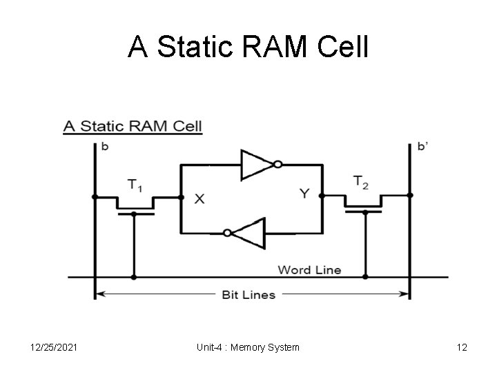 A Static RAM Cell 12/25/2021 Unit-4 : Memory System 12 