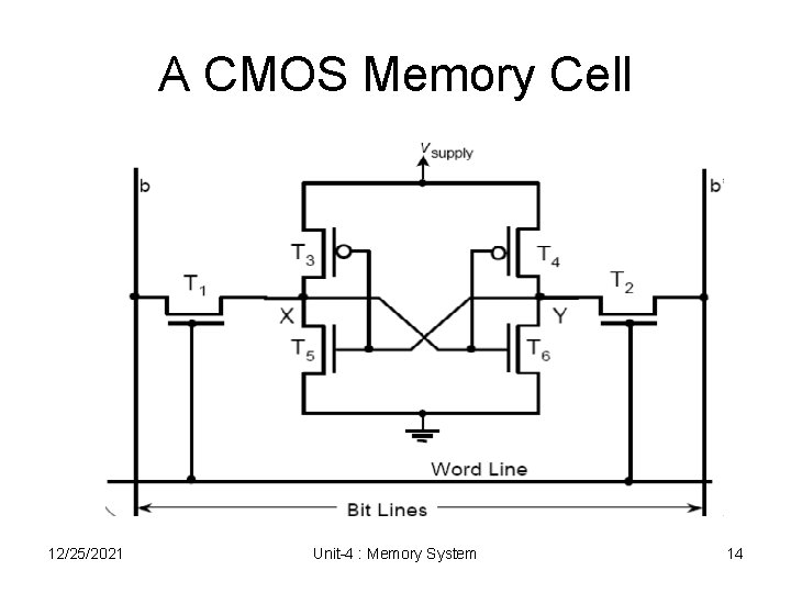 A CMOS Memory Cell 12/25/2021 Unit-4 : Memory System 14 